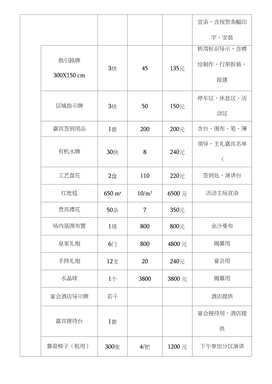 展览会活动费用(预算表)_第2页