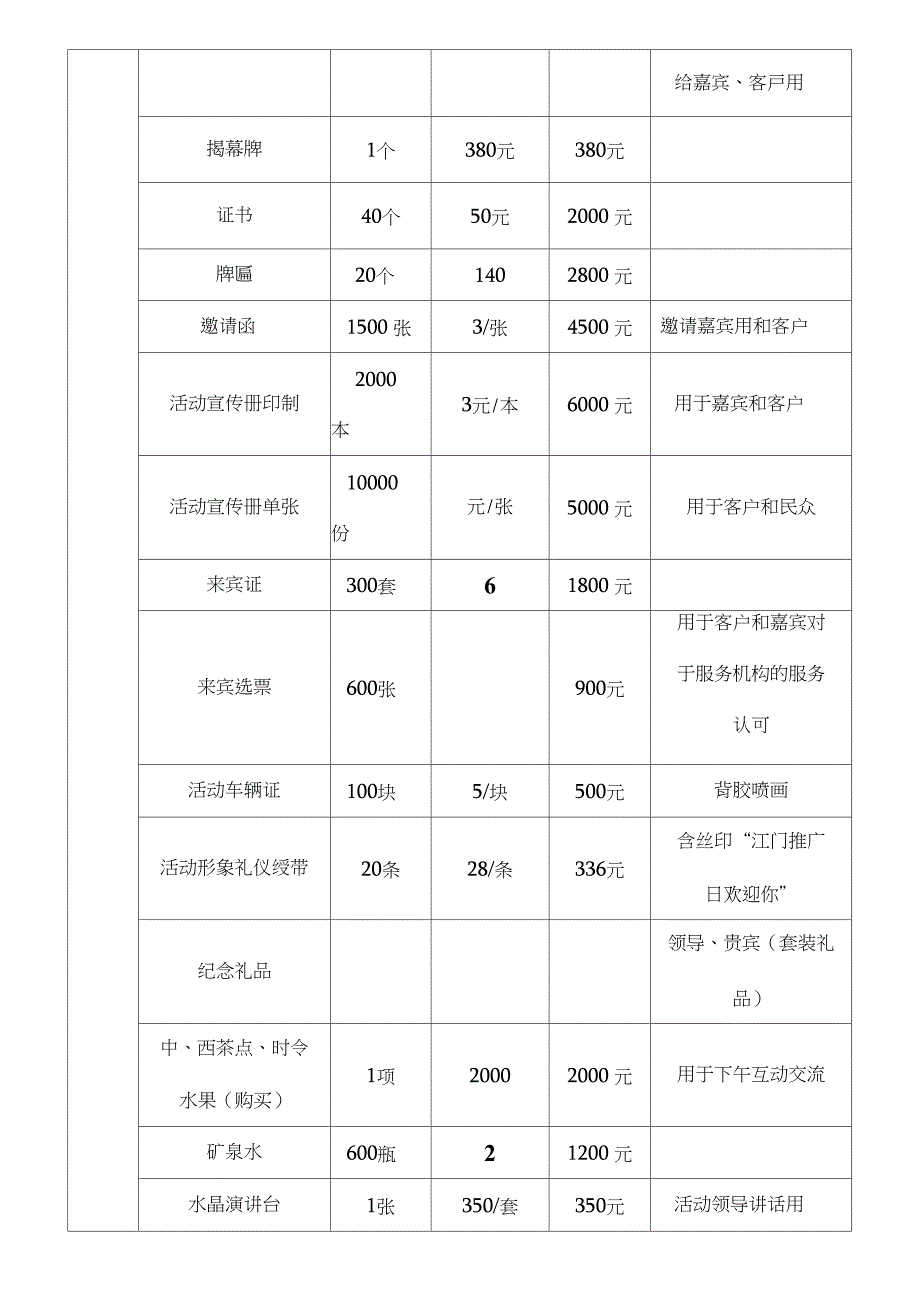 展览会活动费用(预算表)_第3页