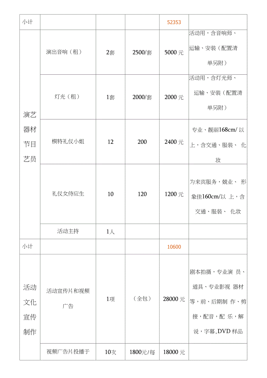 展览会活动费用(预算表)_第4页