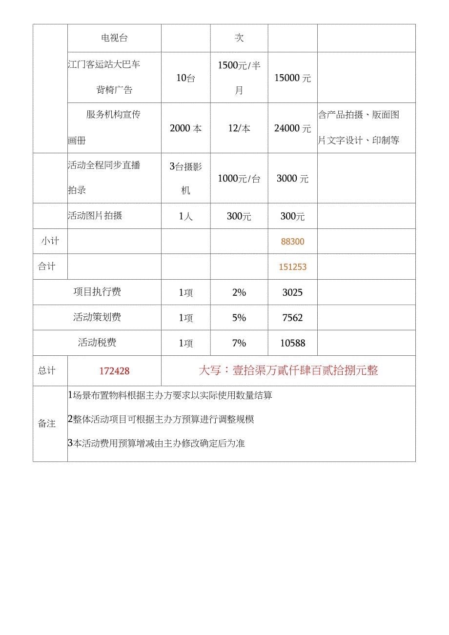 展览会活动费用(预算表)_第5页