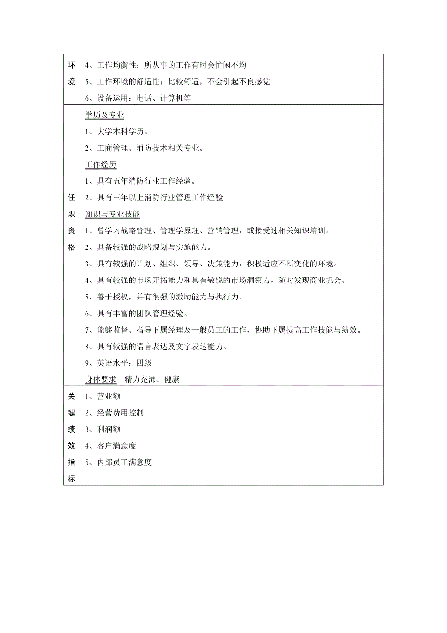 消防所工作站站长岗位说明书_第2页