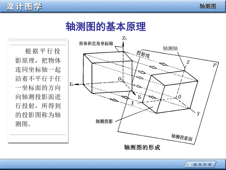 设计图学轴测图PPT课件说课材料_第2页