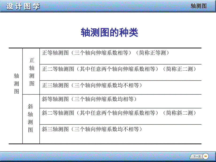 设计图学轴测图PPT课件说课材料_第3页