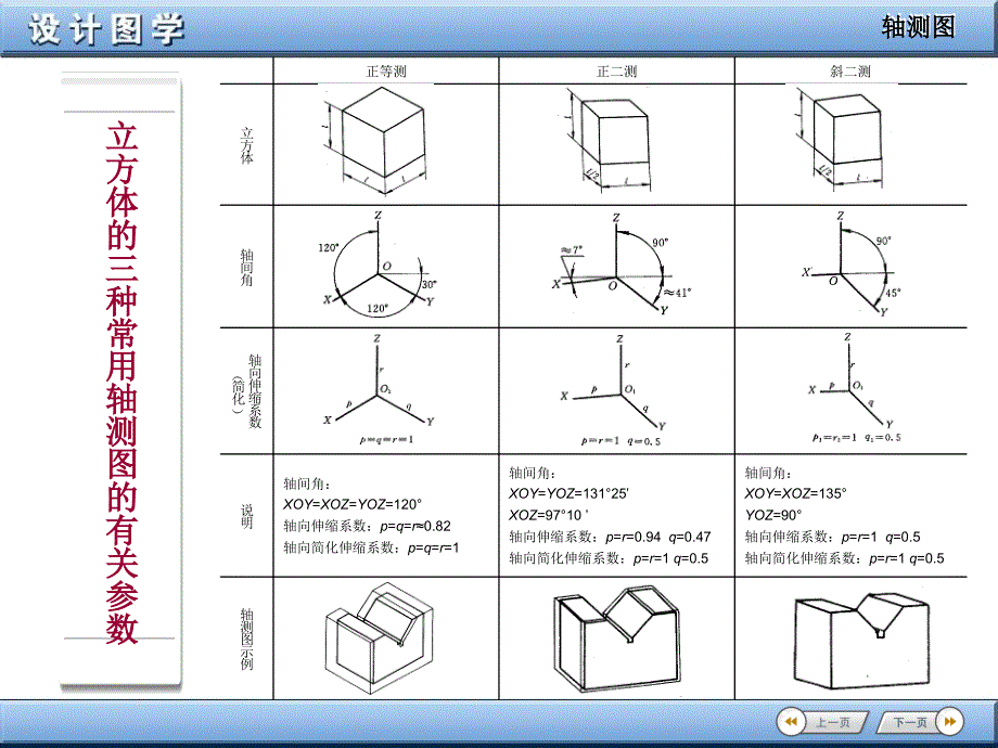 设计图学轴测图PPT课件说课材料_第4页