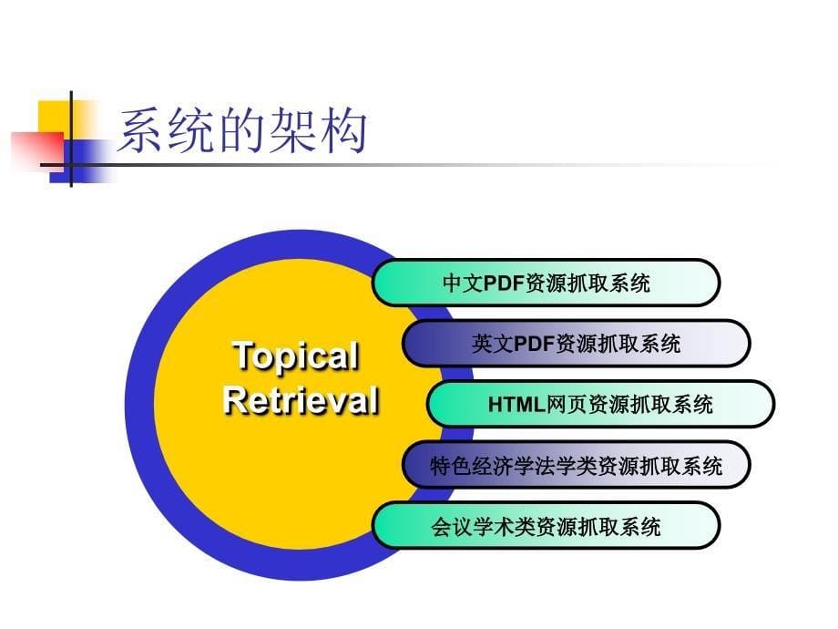 科研进展和开题准备_第5页