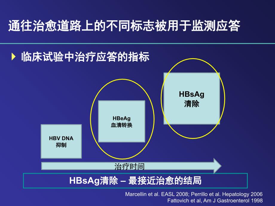 AASLD最新进展根据HBeAg定量和HBsAg定量制定个体化治疗策略加注释_第3页