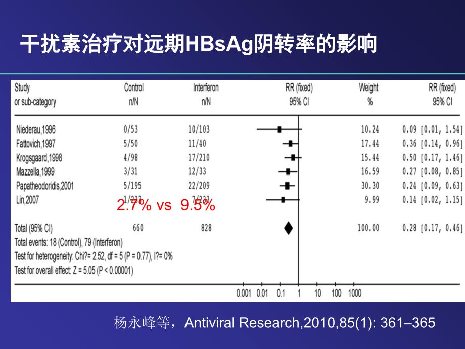 AASLD最新进展根据HBeAg定量和HBsAg定量制定个体化治疗策略加注释_第4页