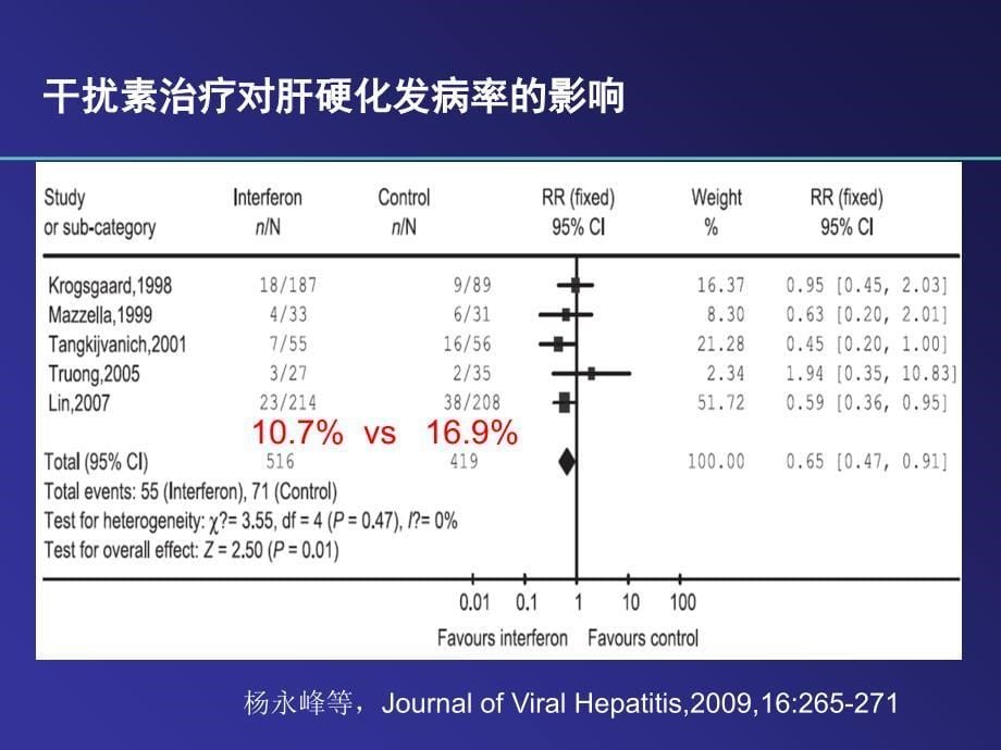 AASLD最新进展根据HBeAg定量和HBsAg定量制定个体化治疗策略加注释_第5页