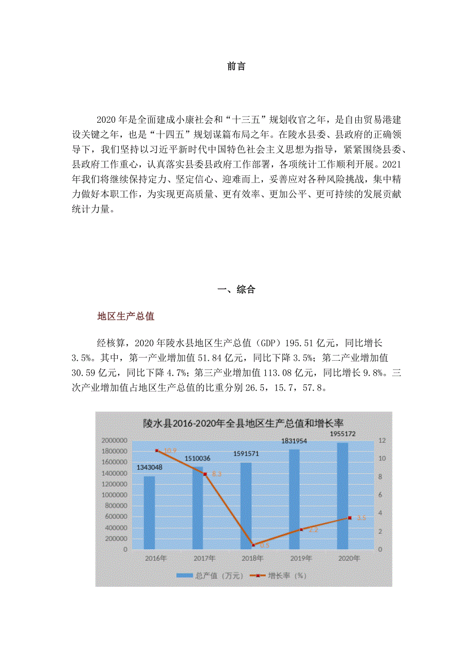 陵水黎族自治县2020年国民经济和社会发展统计公报.docx_第2页