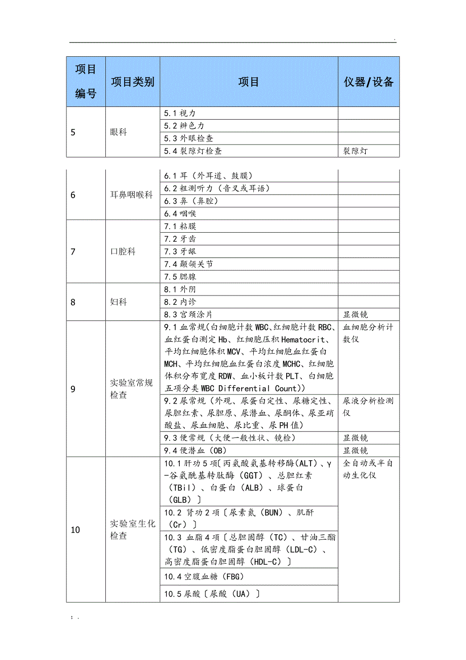 卫生部健康体检项目目录_第4页