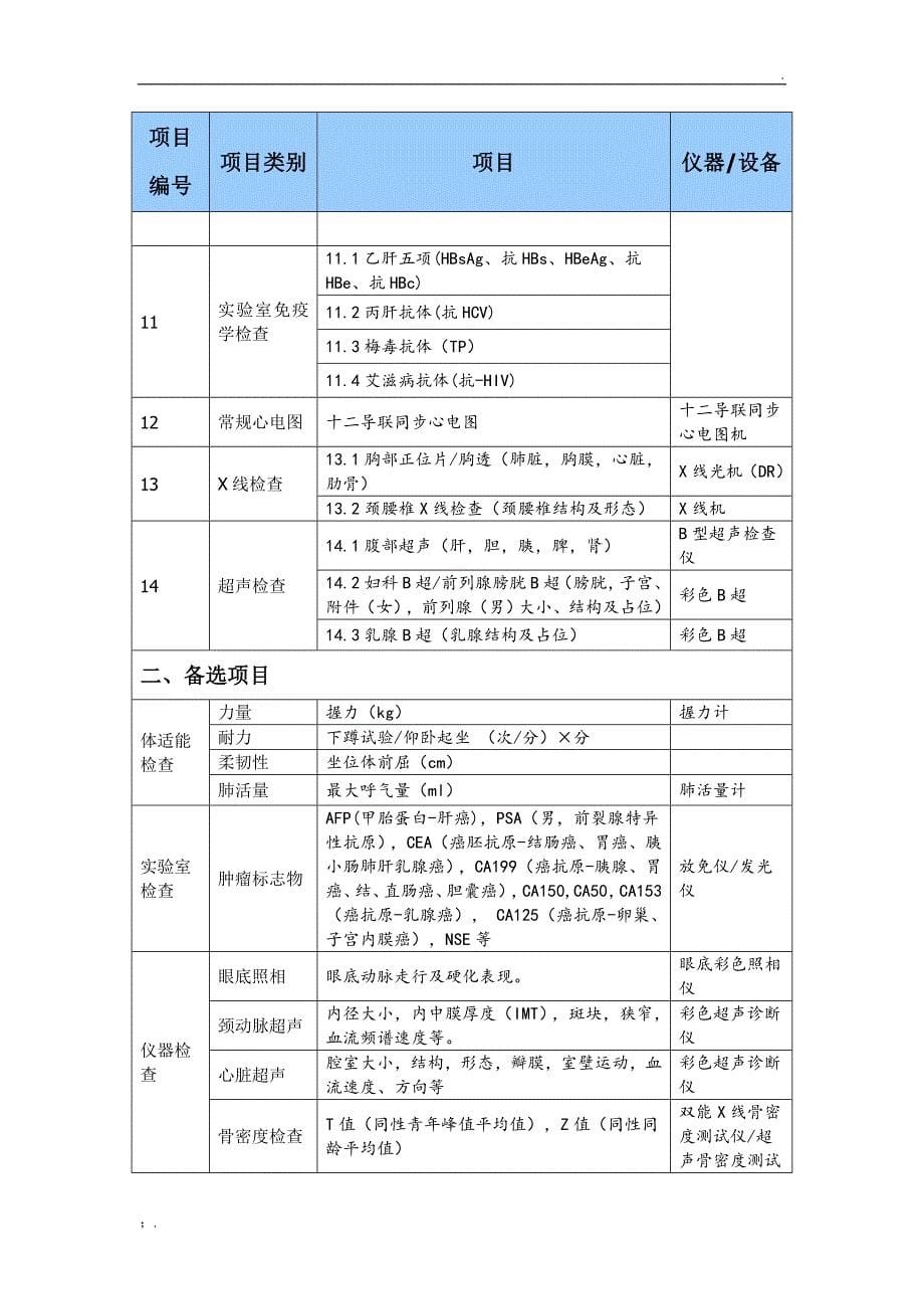 卫生部健康体检项目目录_第5页