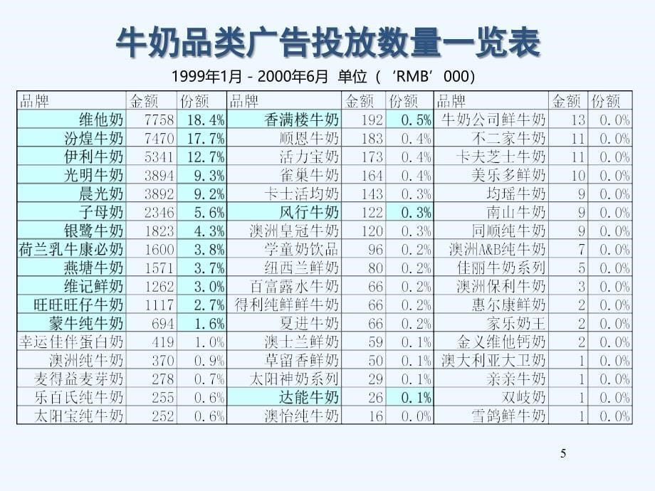 媒介策划香满楼牛奶媒介推广策划方案11_第5页