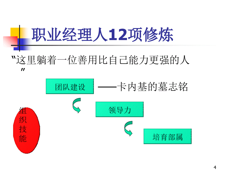 培训课件职业经理人12项修炼_第4页