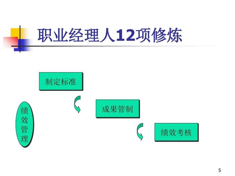 培训课件职业经理人12项修炼_第5页