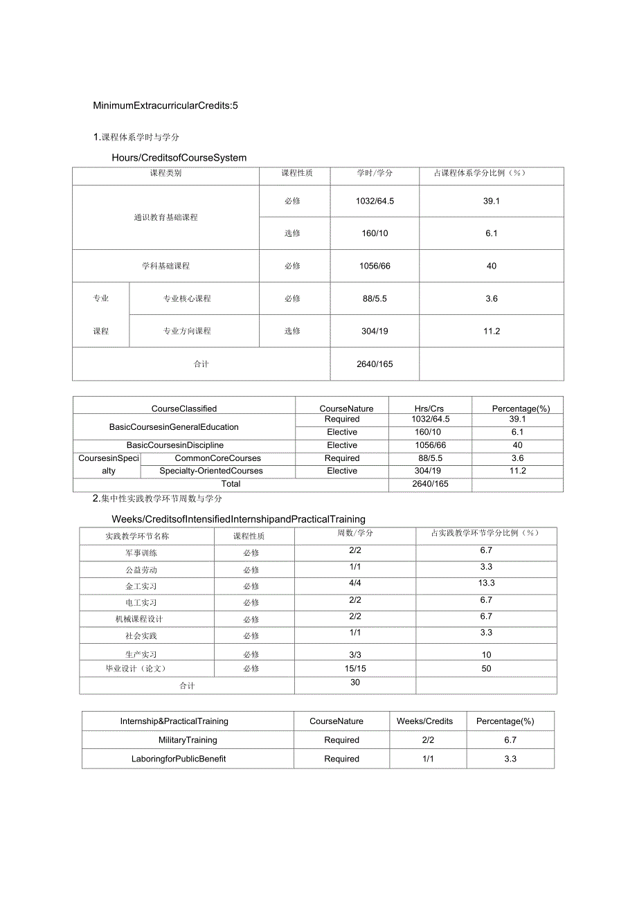 材料科学与工程专业本科培养计划_第3页