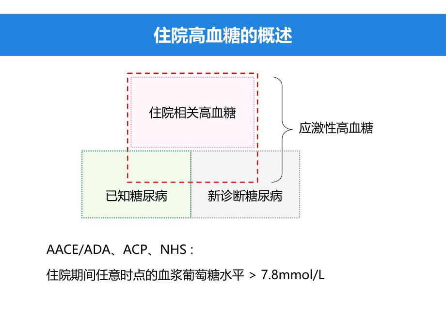 中国住院患者血糖管理专家共识()_第3页