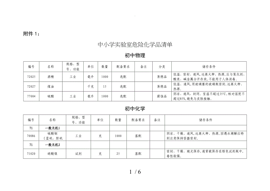 中小学校实验室危险化学品清单_第1页
