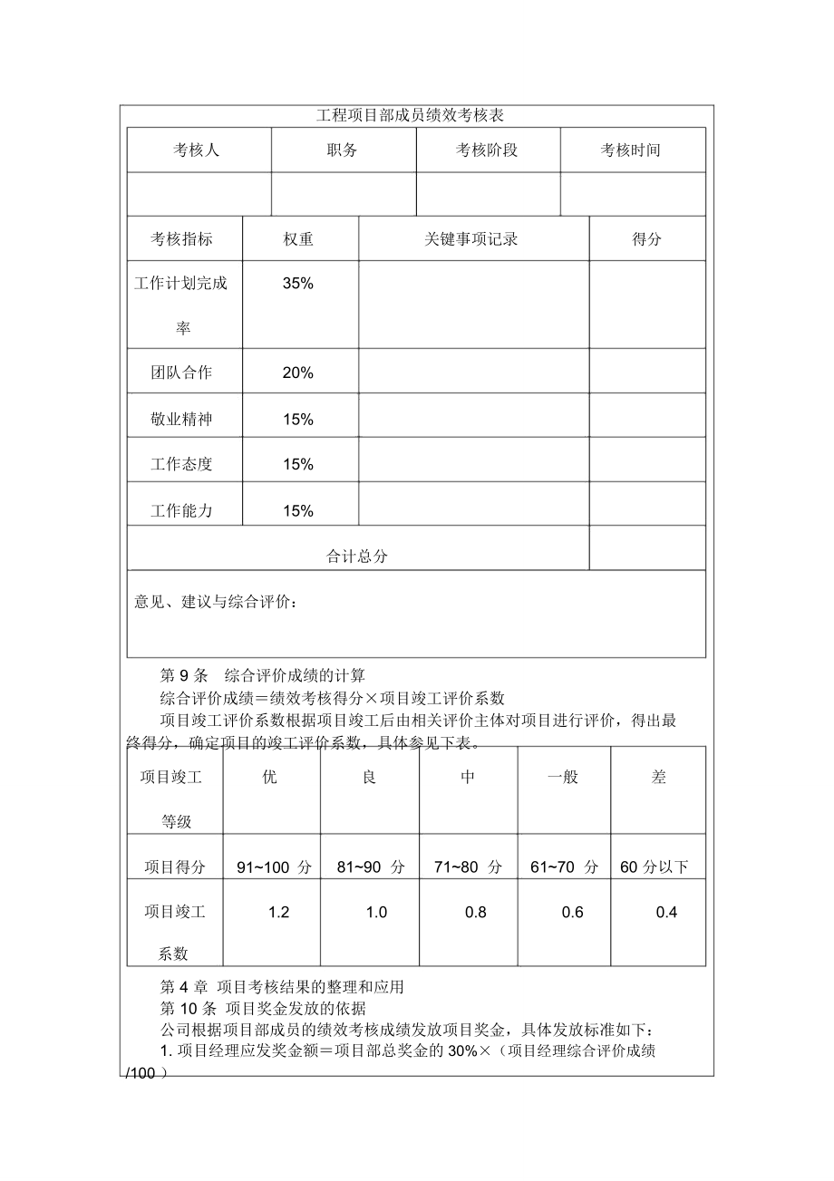 某地产绩效考核体系160257209_第3页