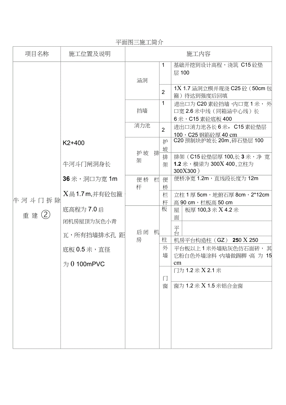 水利工程平面图施工范本（完整版）_第3页