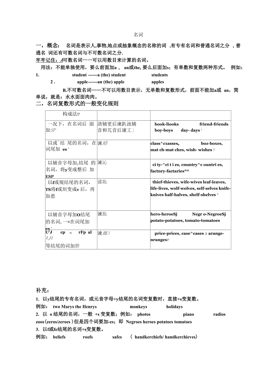 名词代词数词_第1页