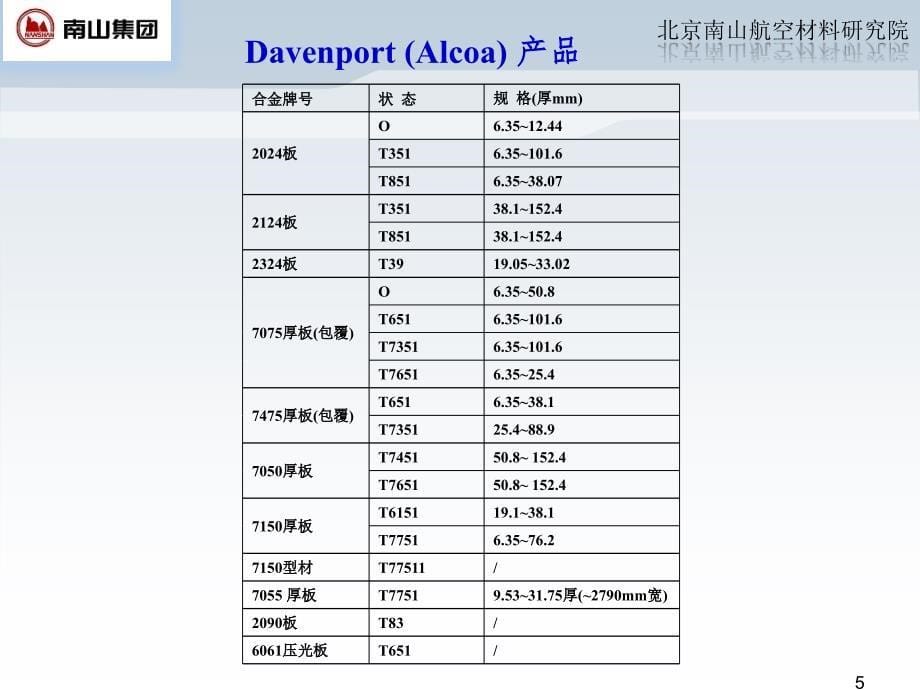 常用航空用铝合金热处理规范解读.ppt_第5页