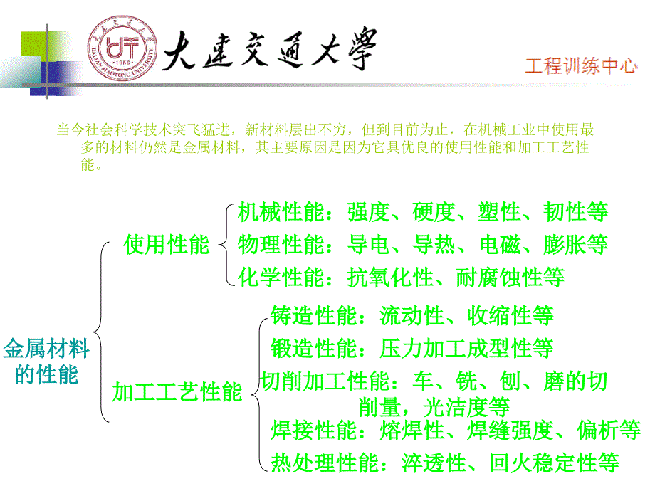 工程材料教学ppt课件_第3页