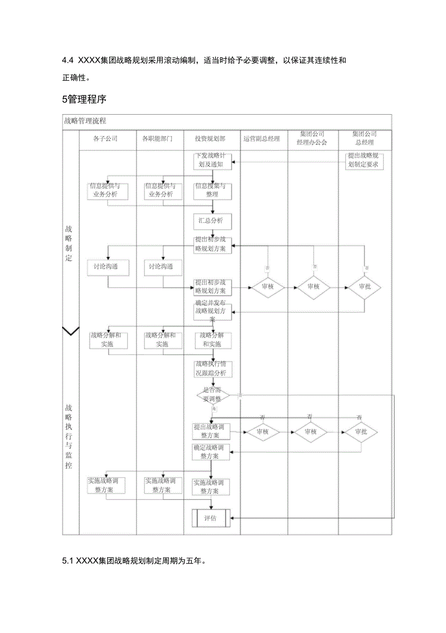 公司战略管理流程_第2页