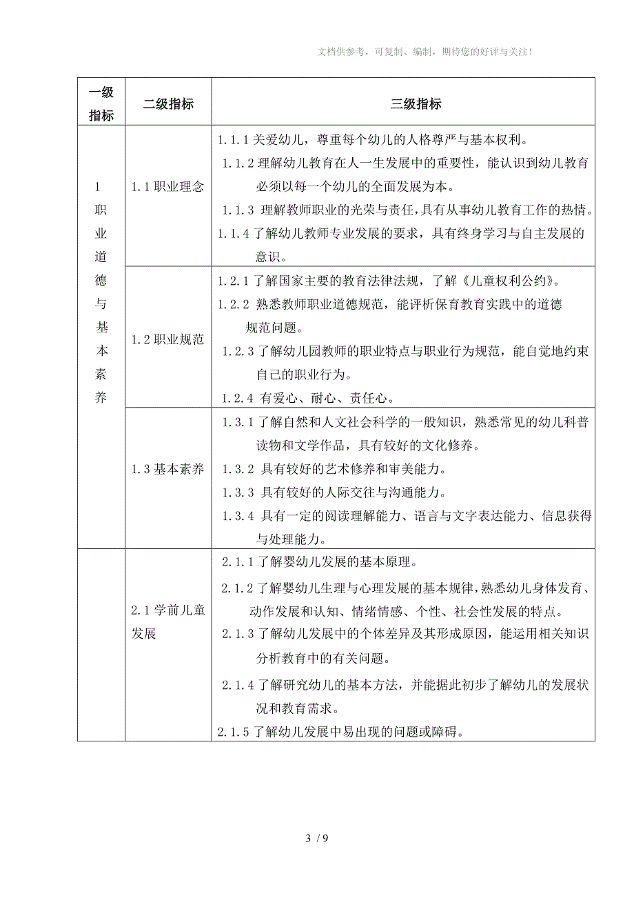 中小学和幼儿园教师资格考试标准及试题_第3页