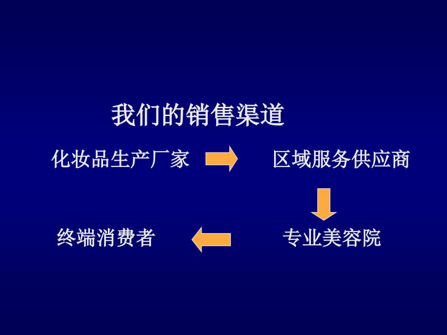 美导下店工作流程_第4页