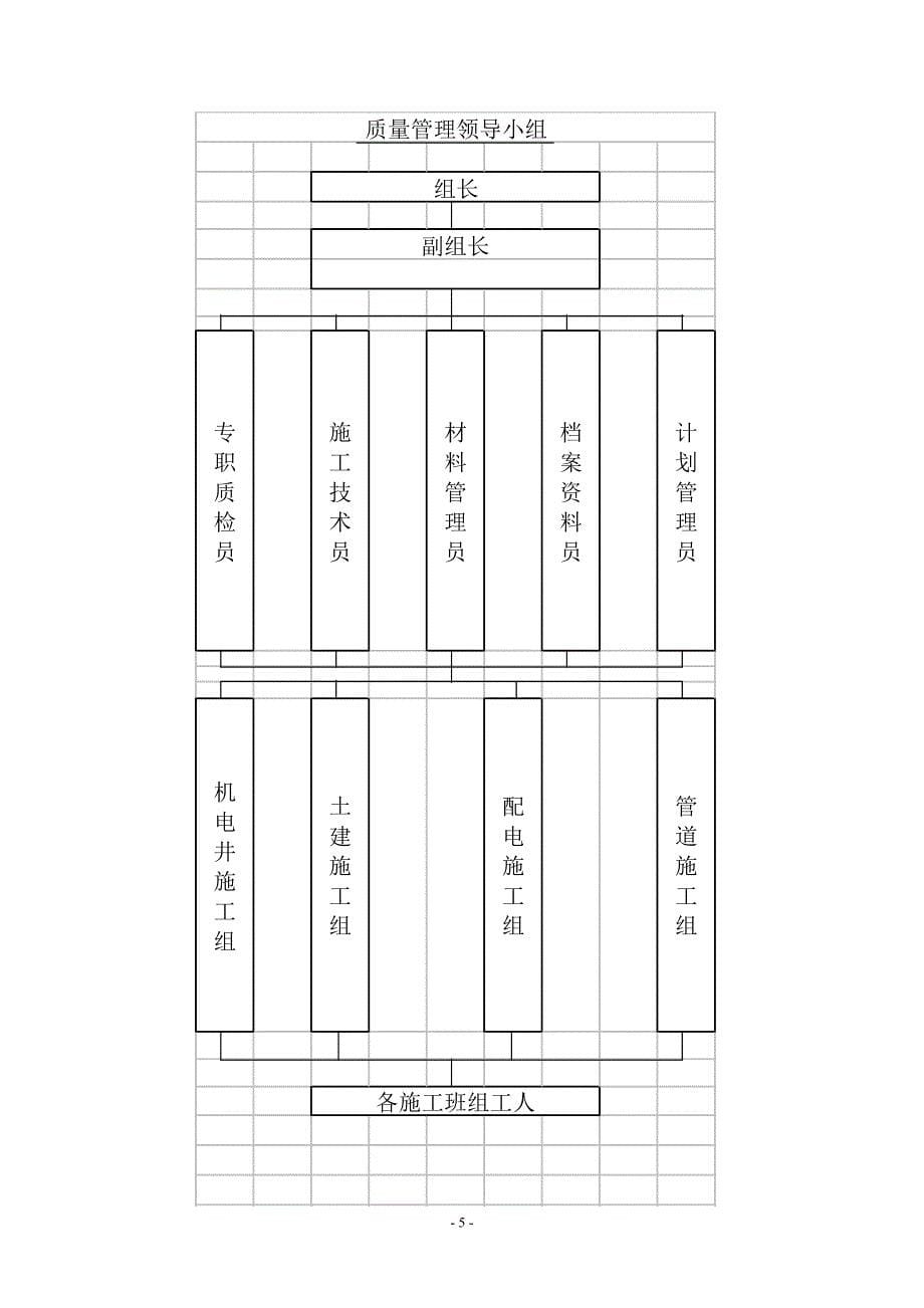 某县人畜饮水工程施工组织设计范本fblx_第5页