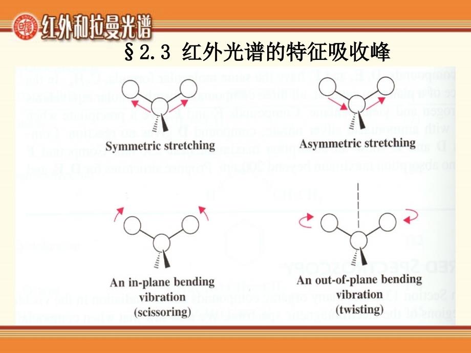 红外光谱的特征吸收峰_第1页