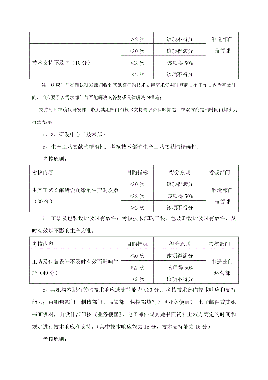 大型公司绩效考评新版制度及考核指标_第4页