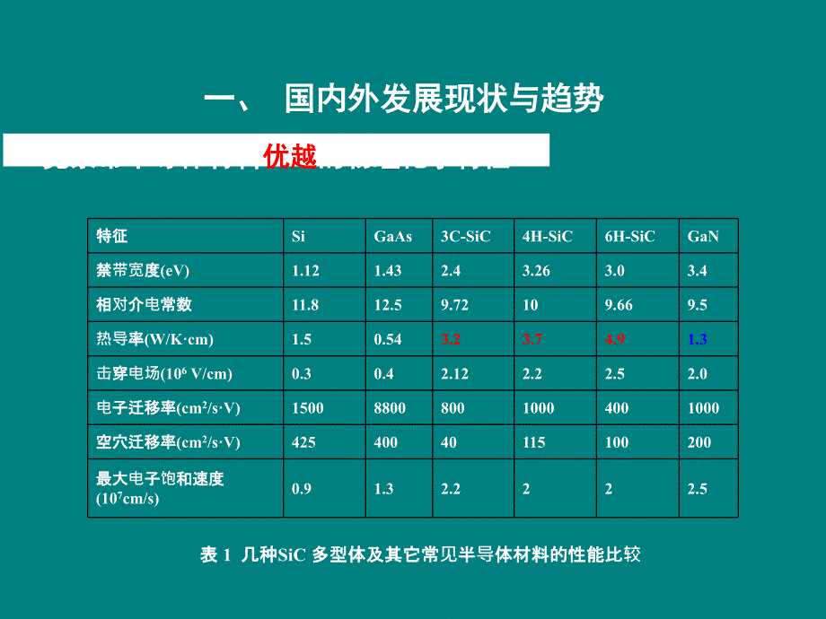 宽禁带半导体电力电子器件.ppt_第3页