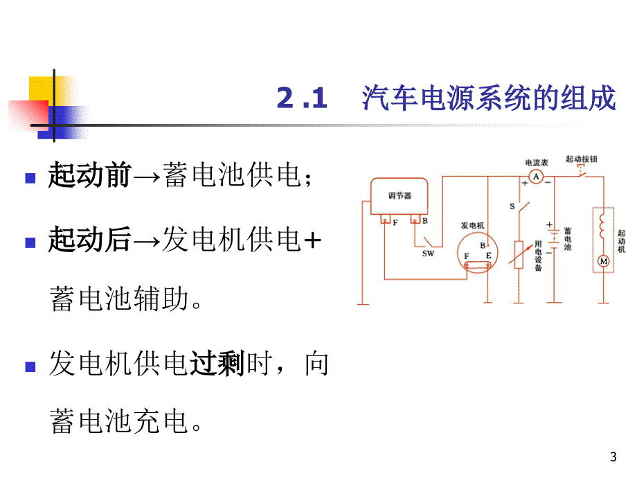 汽车发电机.课件_第3页