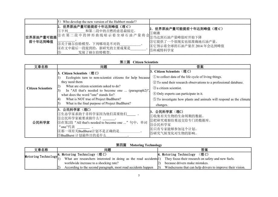 职称英语（理工类）阅读理解中英文背诵模板1_第5页