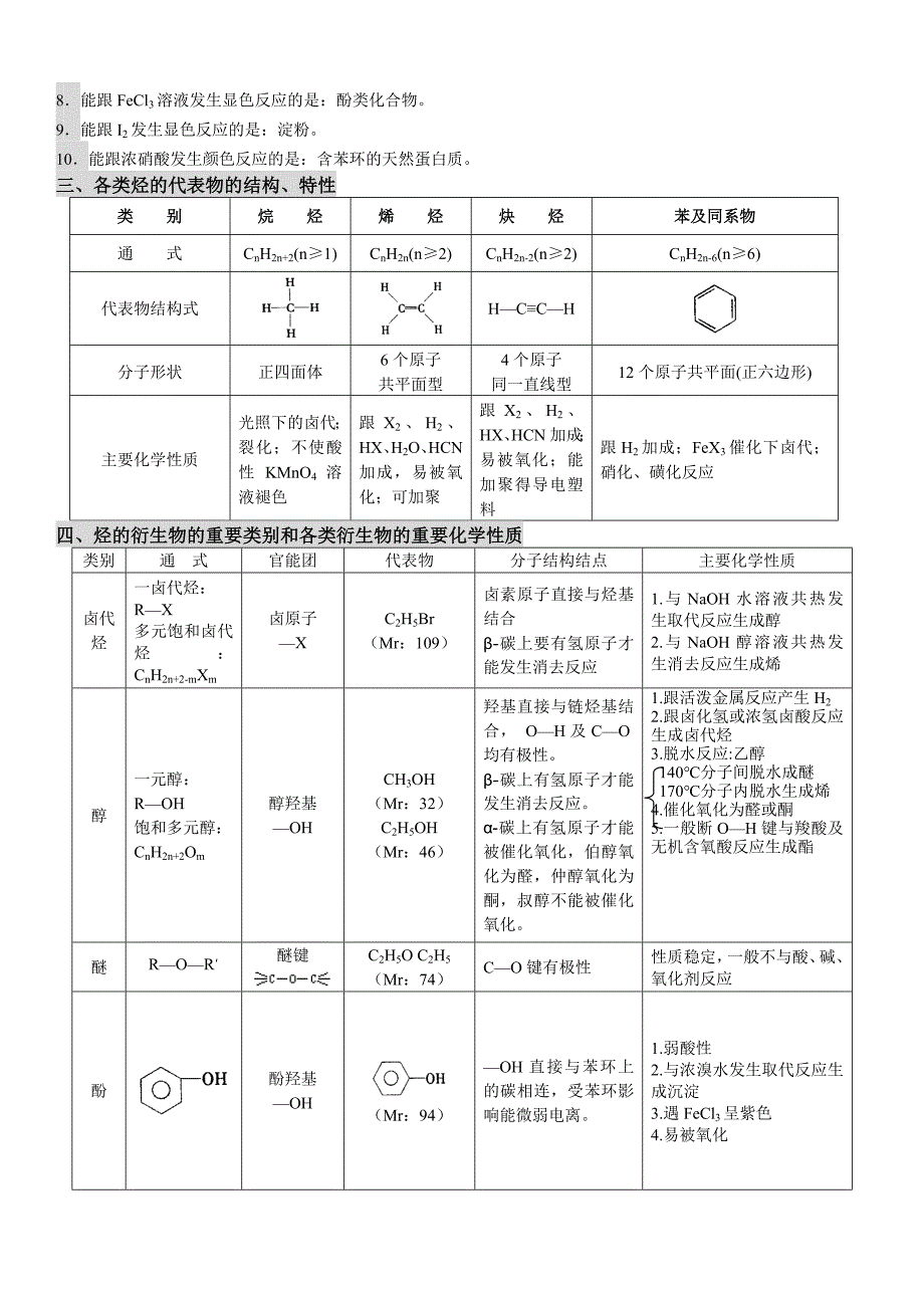 高中有机化学基础知识点归纳_第3页