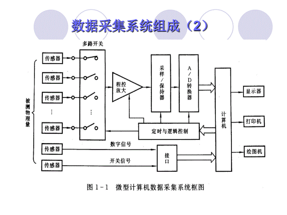 数据采集系统与微机的接口_第4页