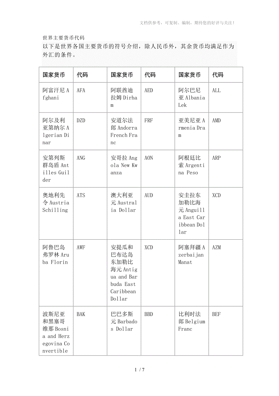 世界主要货币代码_第1页