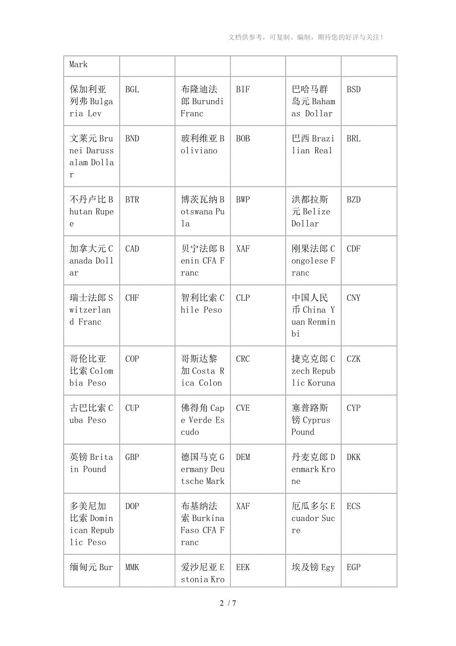 世界主要货币代码_第2页