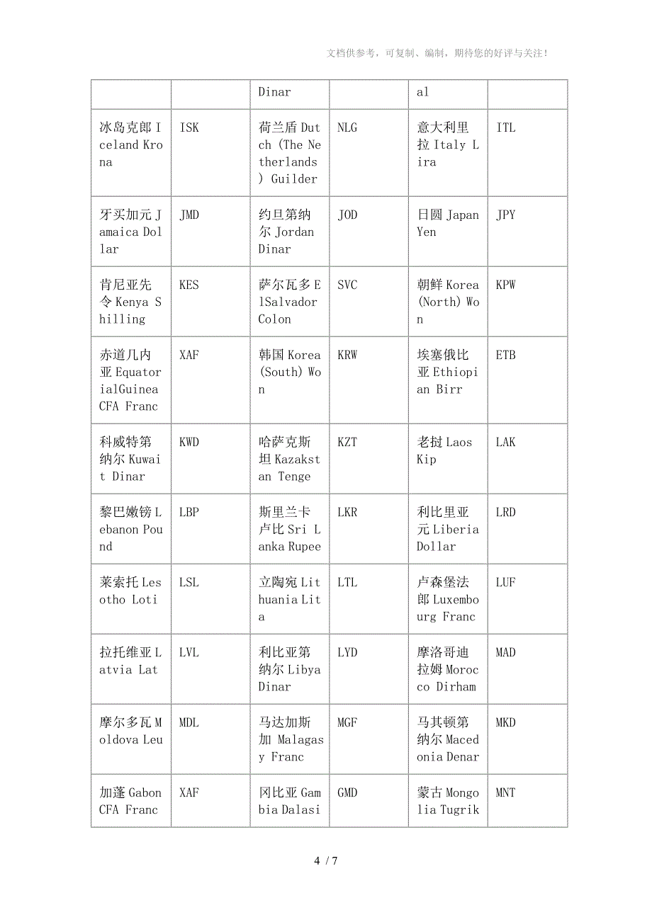 世界主要货币代码_第4页