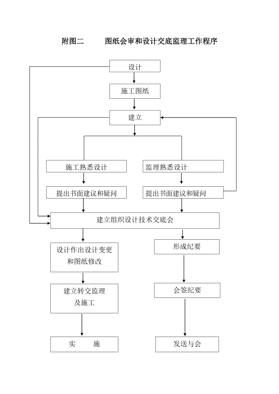 监理工作程序1_第2页