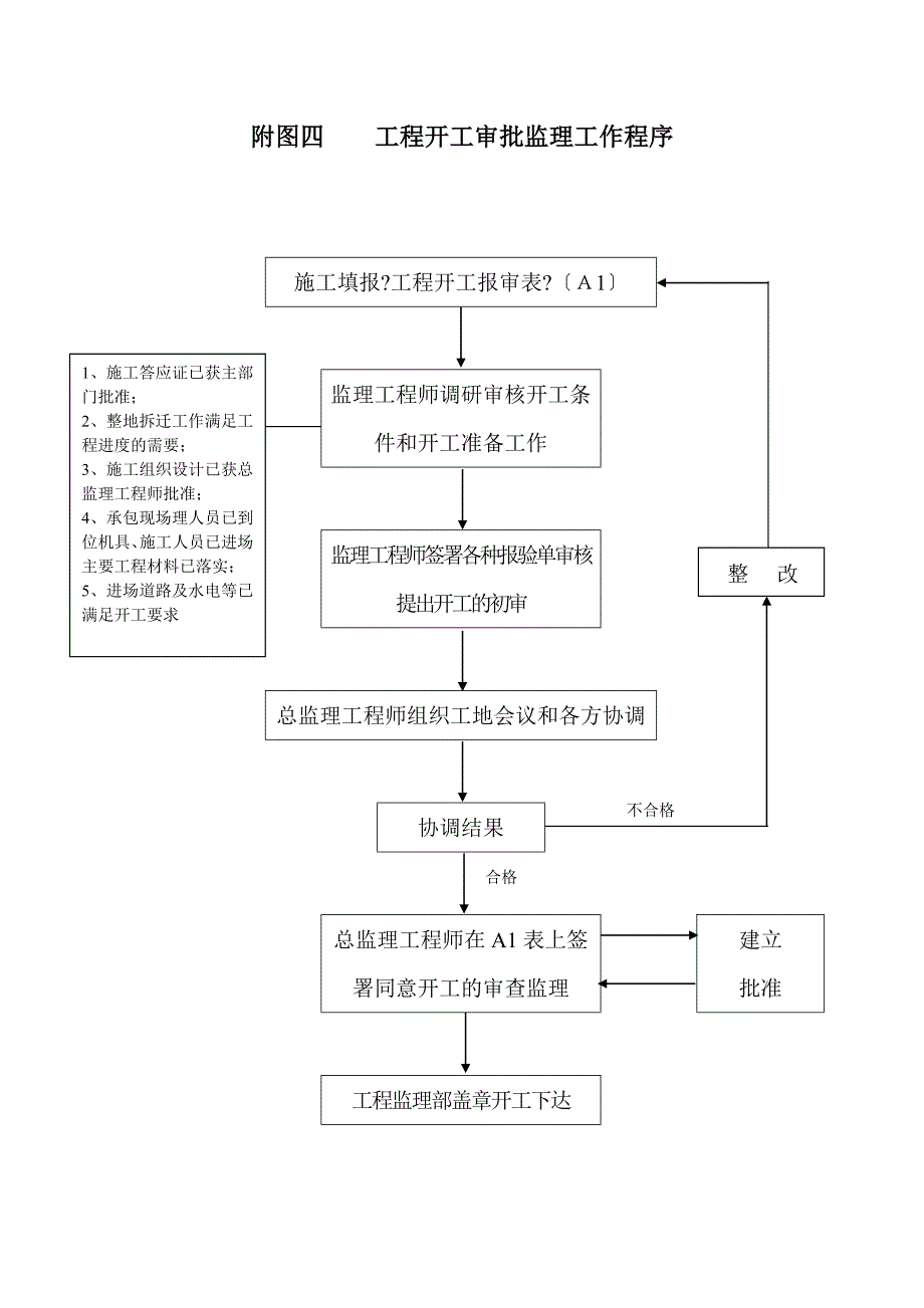 监理工作程序1_第4页