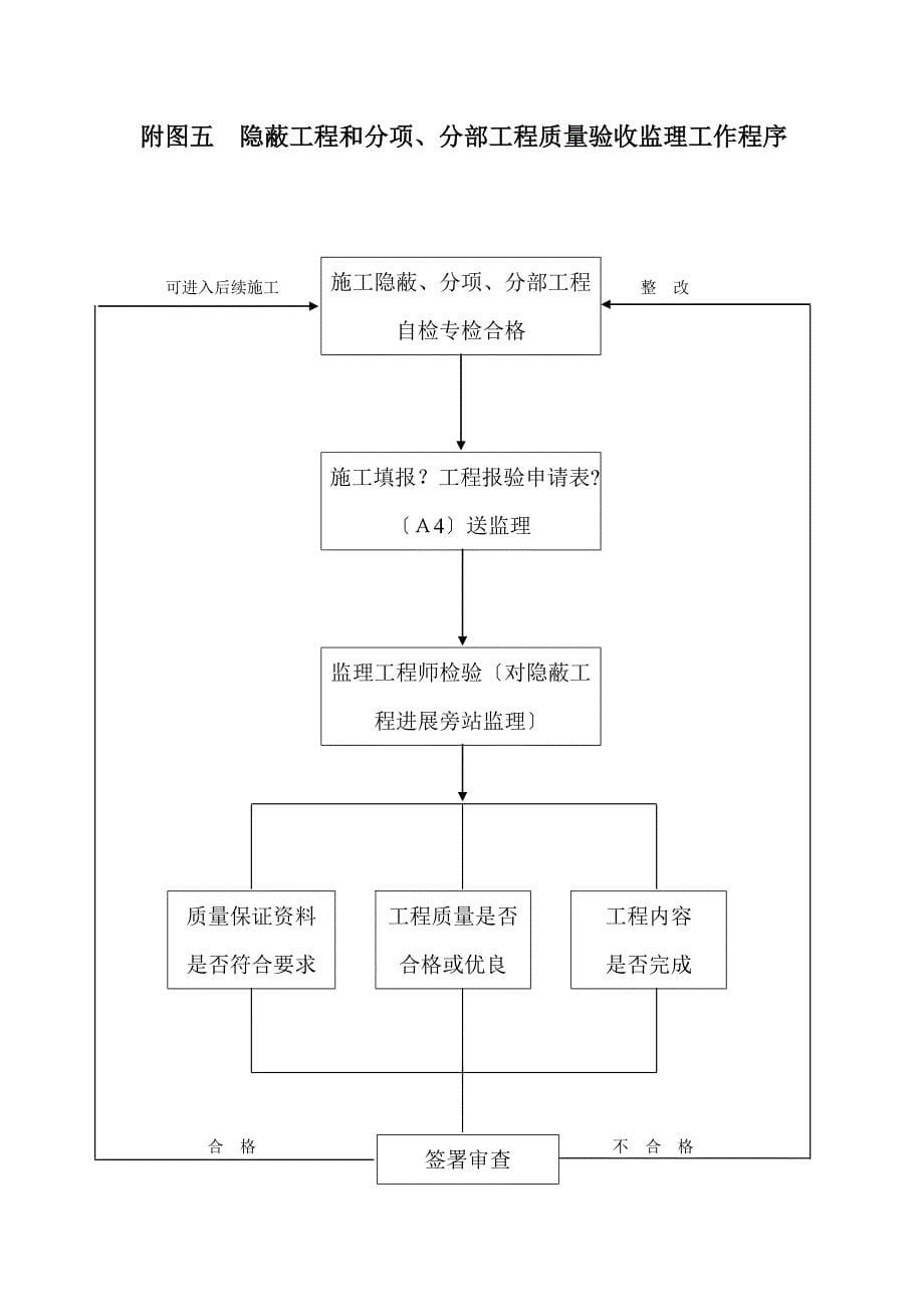 监理工作程序1_第5页