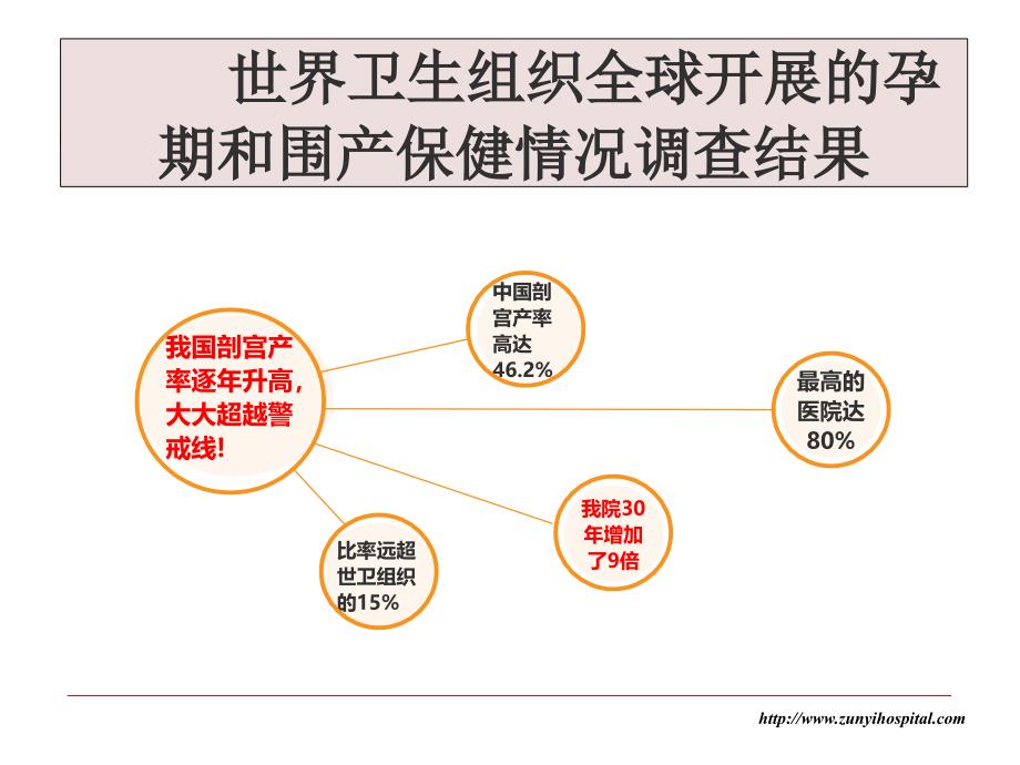 腹主动脉球囊封堵术在凶险性前置胎盘中的应用_第2页