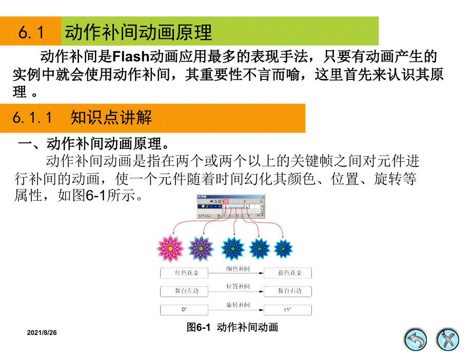 Flash动画制作之制作动作补间动画06课件PPT_第3页