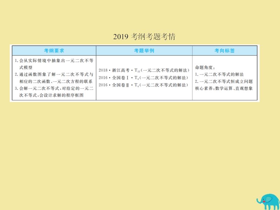 2020版高考数学一轮复习 第六章 不等式、推理与证明 6-2 一元二次不等式及其解法课件 理 新人教A版_第4页