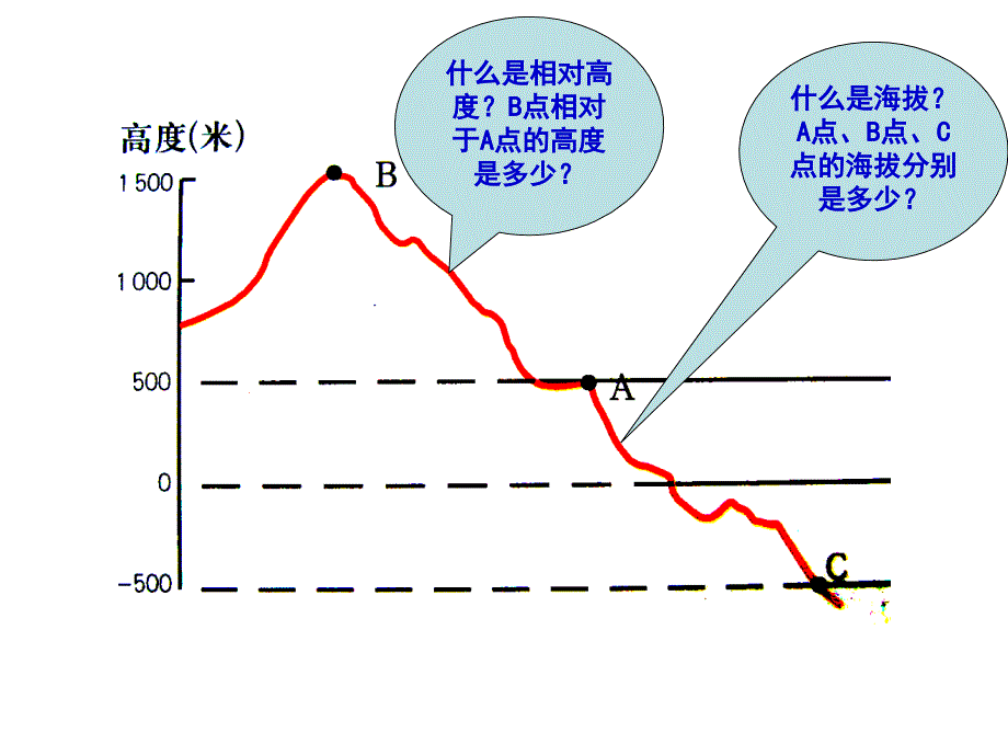 新课标人教版初中地理中考梳理世界的地形课件_第4页