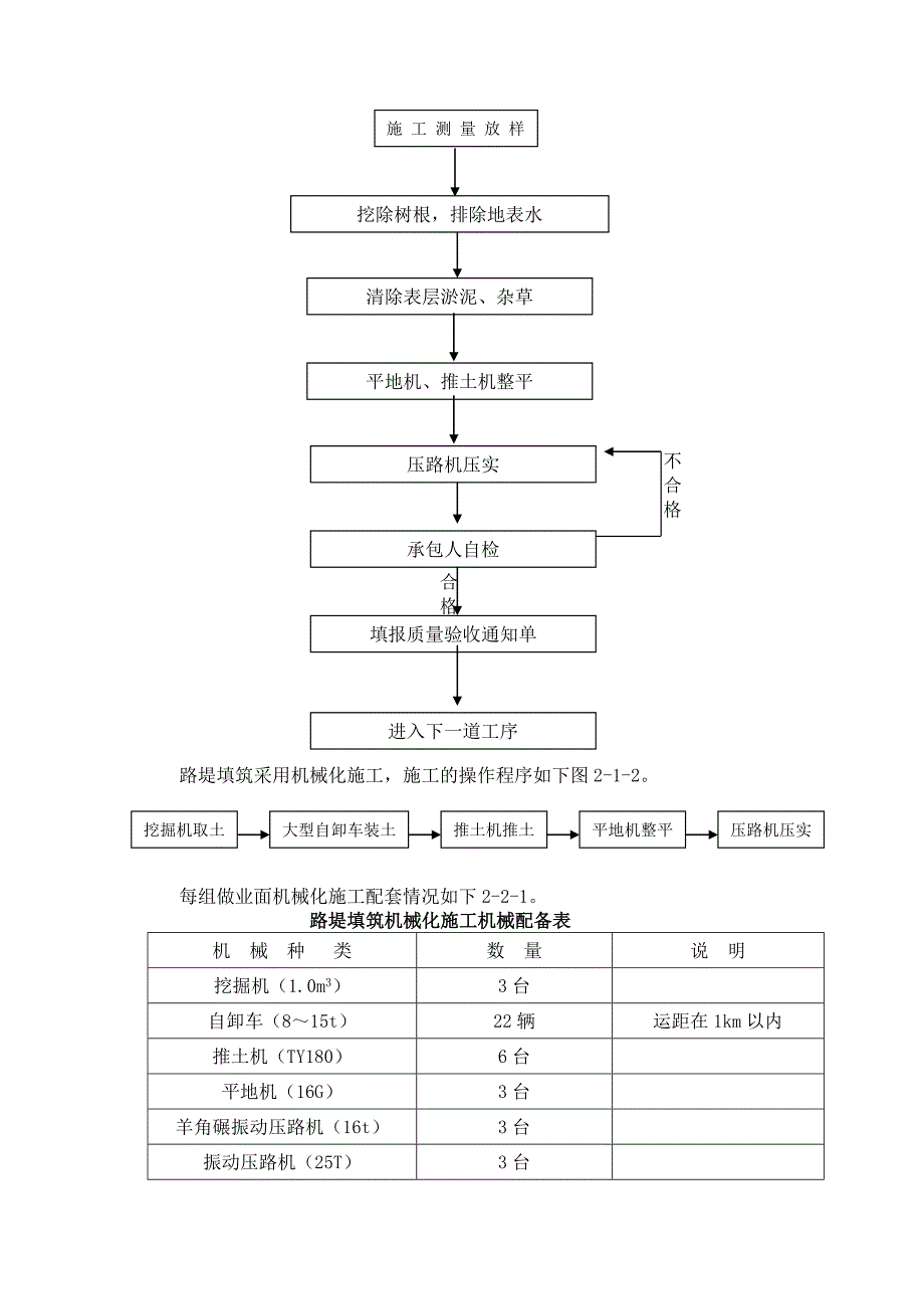 二级公路施工组织设计 主要工程项目施工程序和施工方案_第3页