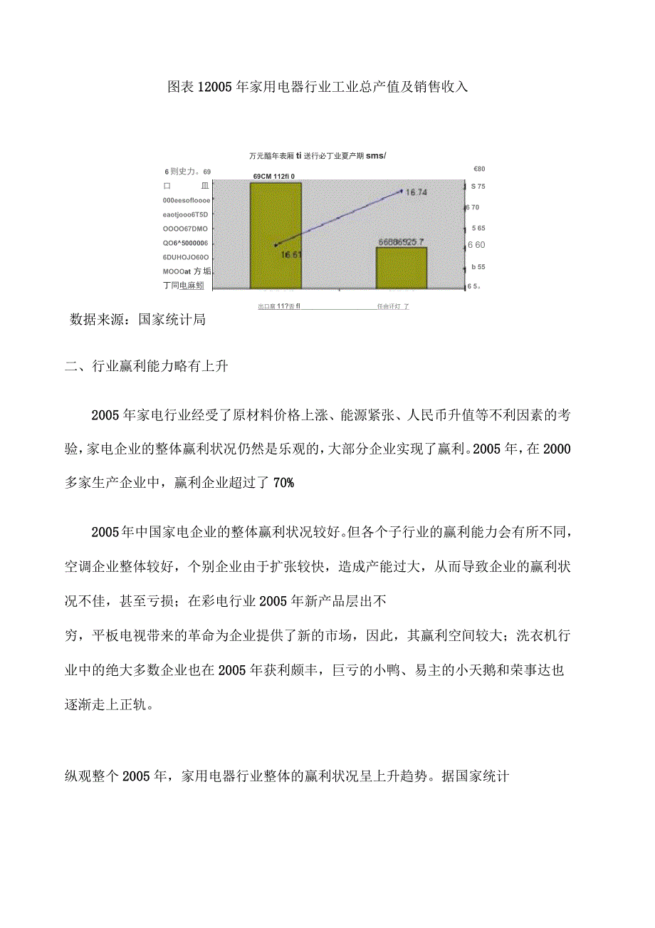 中国家电行业运行分析_第2页