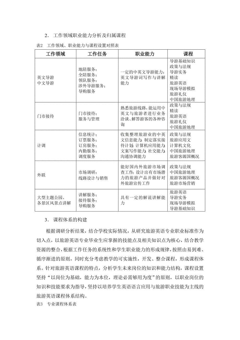 旅游英语专业人才培养方案.doc_第5页